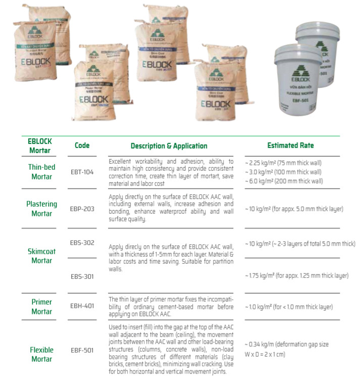 Vữa xi măng chống thấm công nghiệp giá tốt nhất của nhà sản xuất Việt Nam