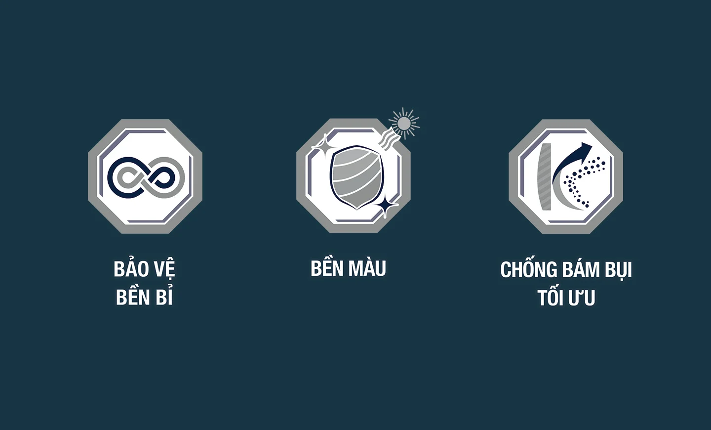 SƠN LÓT NGOẠI THẤT DULUX PROFESSIONAL E700 18L